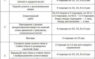 Трансформация Кристиана Бейла