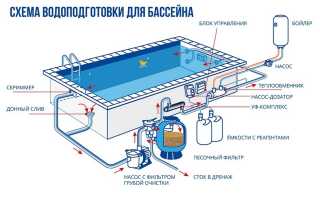 Правила выбора и виды фильтров для дачного бассейна