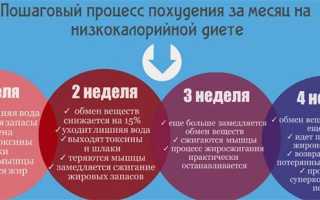 Похудеть на 14 кг при уринотерапии: разбираем этот «лайфхак»