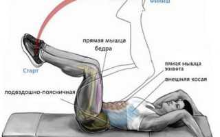 Выполнение обратных скручиваний — акцент на нижнюю часть пресса