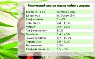 14 применений эфирного масла чайного дерева с максимальной пользой
