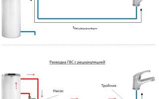 Для чего нужна рециркуляция горячей воды?