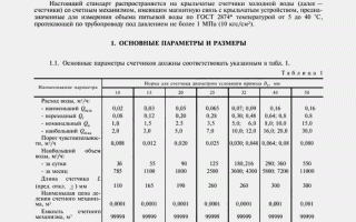 Описание и особенности, достоинства и недостатки крыльчатых счетчиков воды