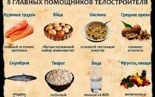 Правильное питание для набора мышечной массы